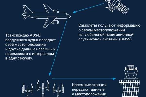 Кракен как зайти через тор браузер