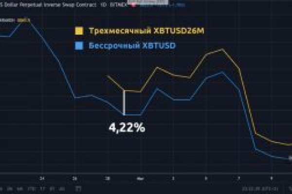 Кракен наркоплейс